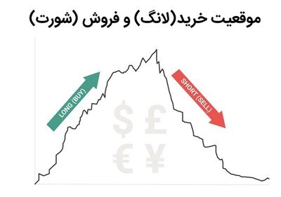 آشنایی با اصطلاحات بازار مالی دو طرفه