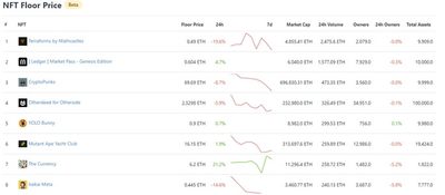 NFT Floor Price