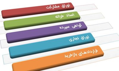 Money-market-tools ابزارهای بازار پول