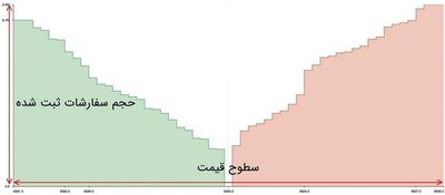 selbuy-wall-01 شکل نمودار عمق بازار