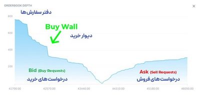 selbuy-wall-02 تعریف دیوار خرید و دیوار فروش