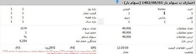 سهام یار در تابلوی بورس