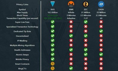 top privacycoin مهمترین کوین های حریم خصوصی