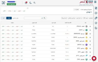 آشنایی با بخش داشبورد در آبان تتر