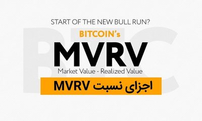 اجزای نسبت MVRV