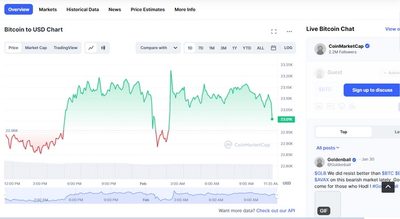 نمودار بیت کوین در کریپتو مارکت کپ
