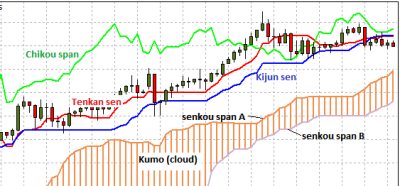 خط کیجونسن (Kijunsen) یا خط پایه (Base line) خط کیجونسن (Kijunsen) یا خط پایه (Base line)