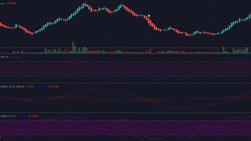 مقایسه RSI با اندیکاتورهای دیگر