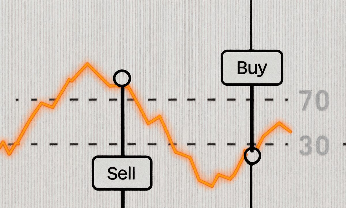 اندیکاتور شاخص قدرت نسبی (Relative Strength Index – RSI)