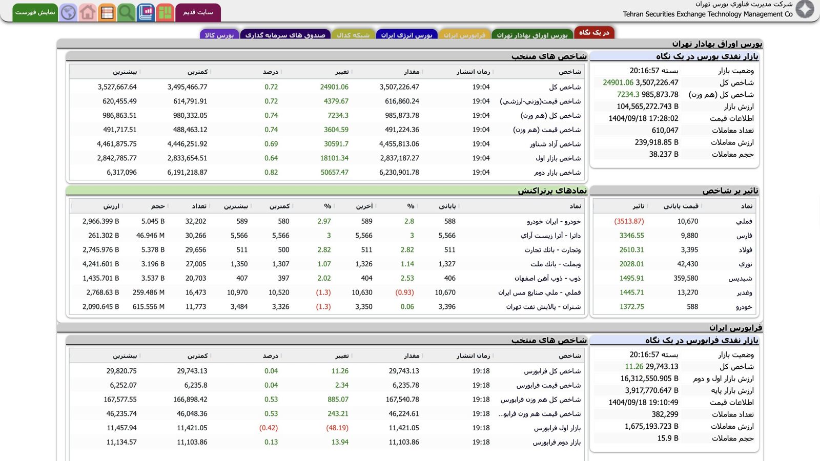 صفحه اصلی TSETMC (در یک نگاه)