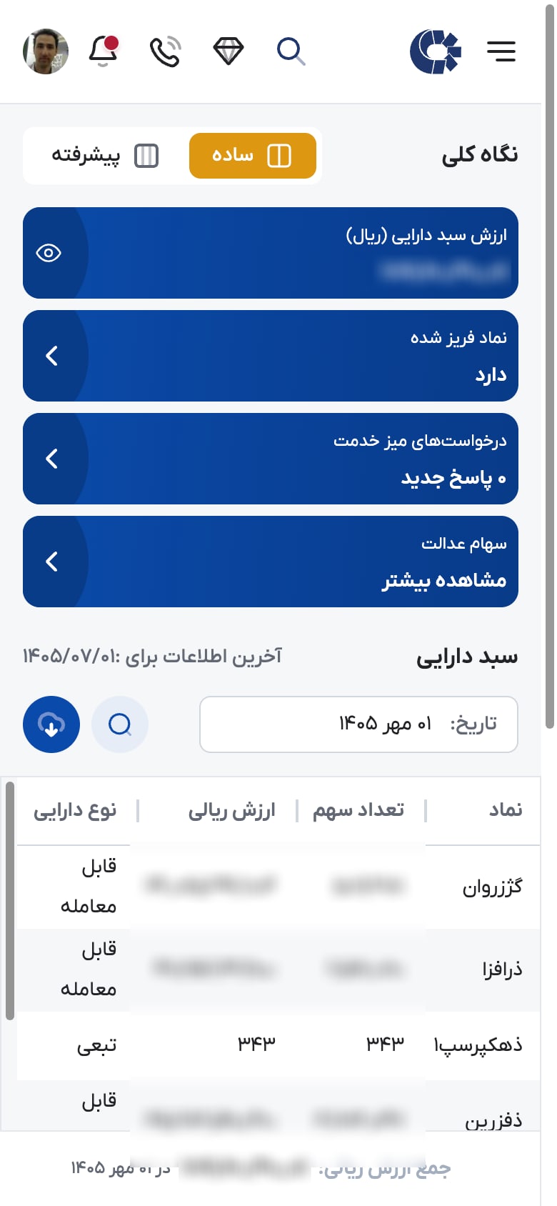 داشبورد سهامدار در ذینفعان بازار سرمایه با ارزش سبد دارایی و جدول سهام