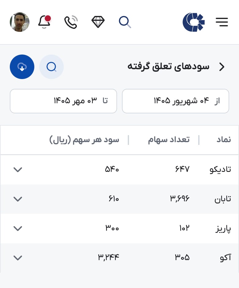 گزارش سودهای تعلق گرفته با تعداد سهام و سود هر سهم