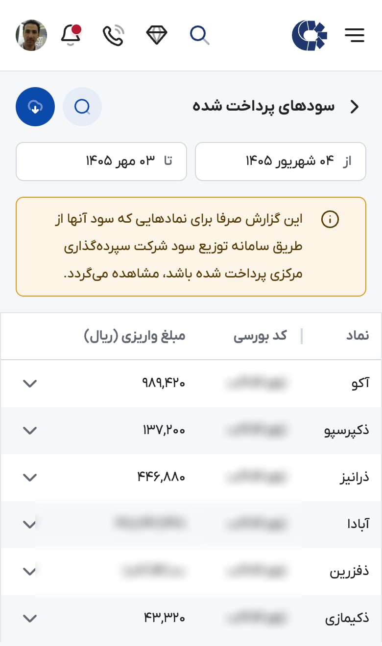 گزارش سودهای پرداخت شده در ذینفعان بازار سرمایه