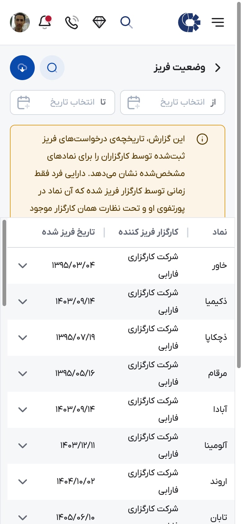 گزارش وضعیت فریز سهام در ذینفعان: نماد، کارگزار فریزکننده و تاریخ فریز