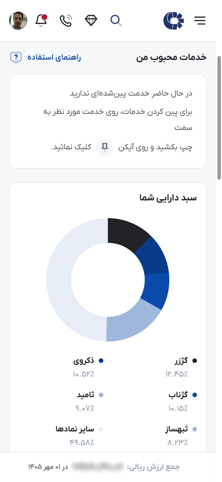 نمودار ترکیب پرتفوی سهام در ذینفعان بازار سرمایه به درصد هر نماد