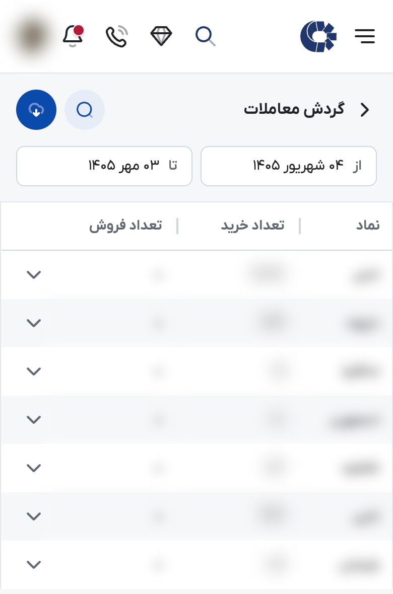 گزارش گردش معاملات در ذینفعان بازار سرمایه