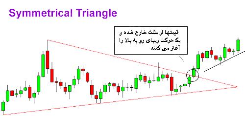الگوی مثلث متقارن