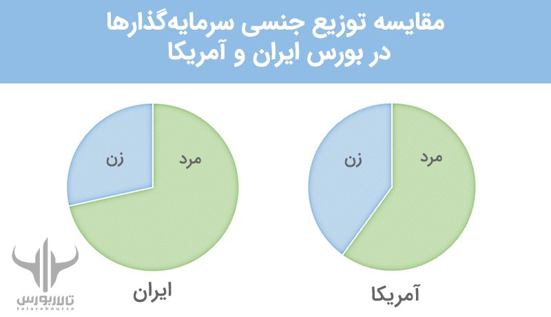 فعالیت زنان در بورس