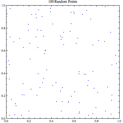 RandomPoints سوگیری شناختی اثر خوشه