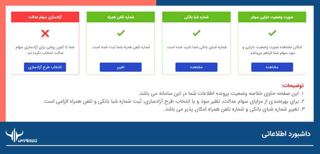 سهام عدالت