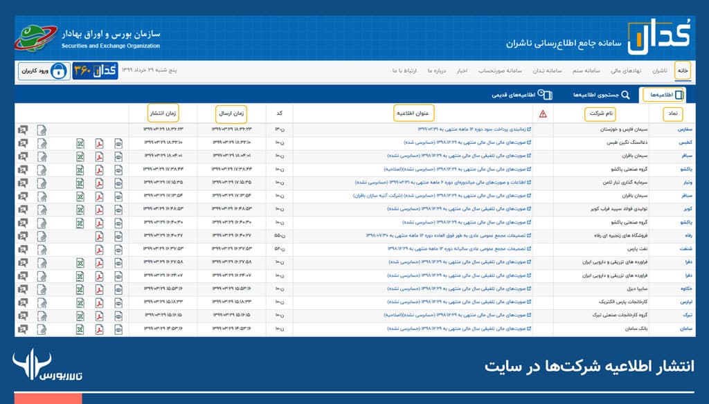 آموزش سایت کدال