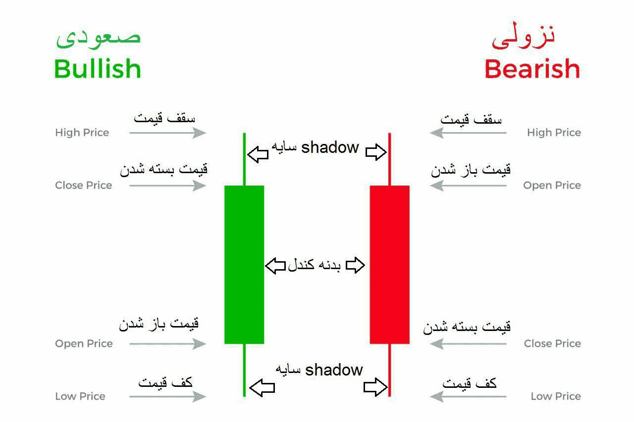 کندل