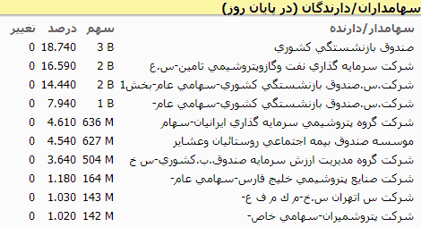سهامدار حقیقی