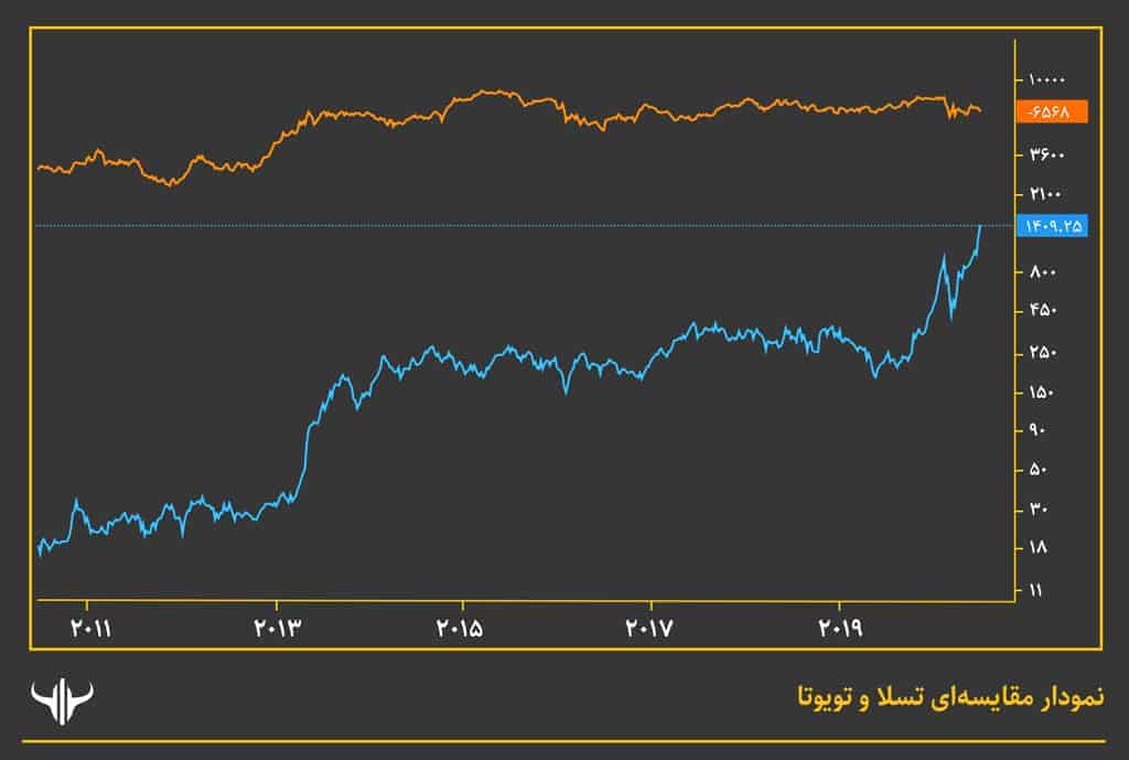 ایلان ماسک