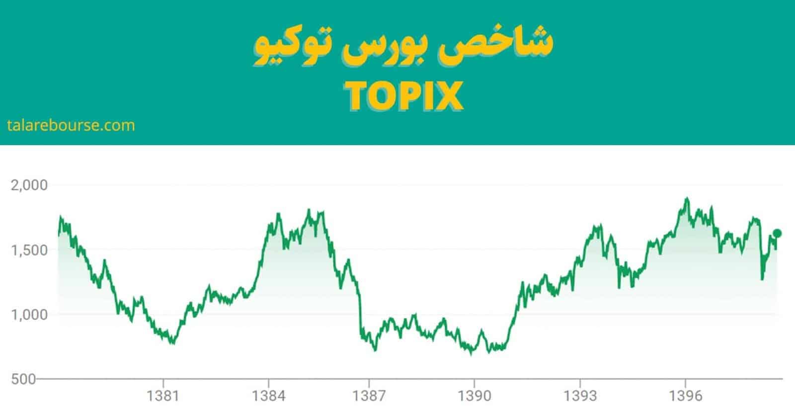 مدیریت زمان