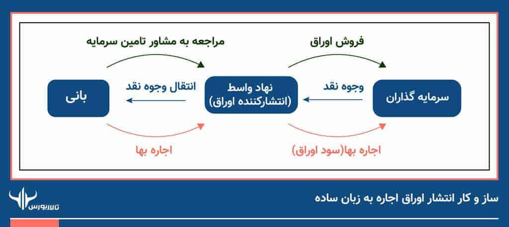صکوک