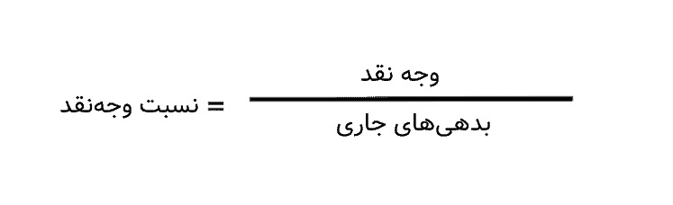 نسبت‌های نقدشوندگی