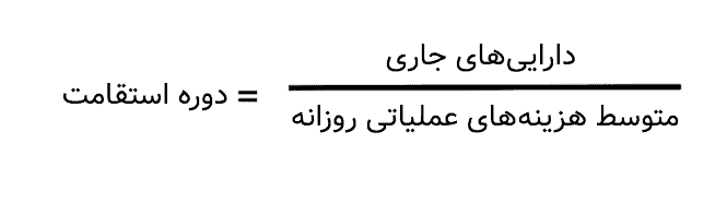 نسبت‌های نقدشوندگی