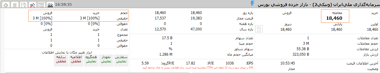 کد به کد در بورس