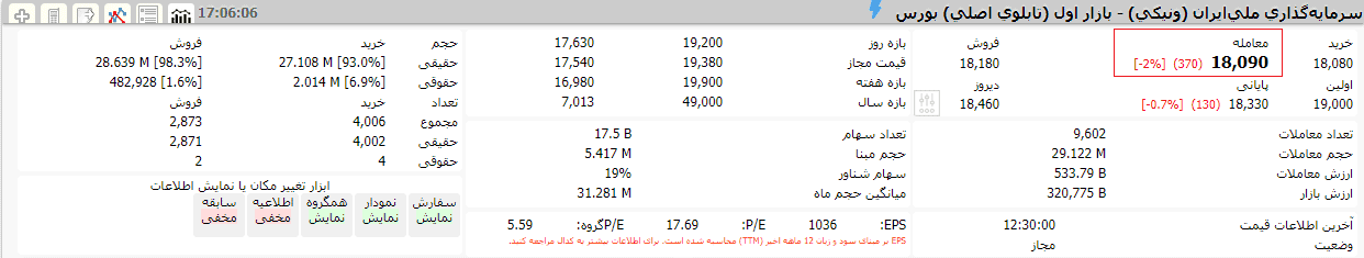 کد به کد در بورس
