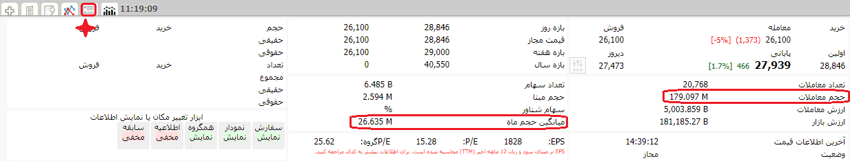 کد به کد در بورس چیست