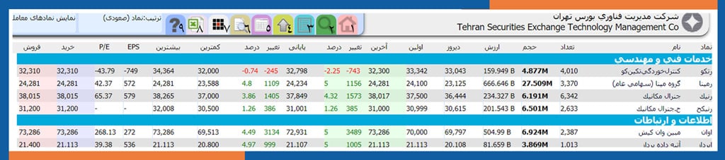 فیلترنویسی در بورس