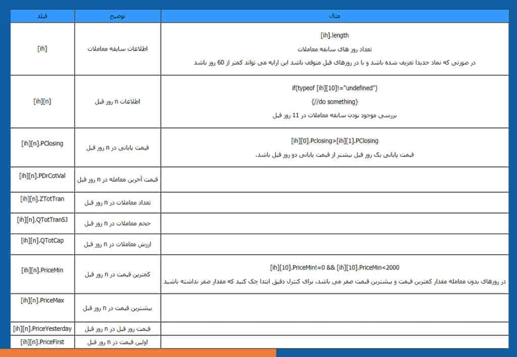 آموزش فیلتر نویسی در بورس