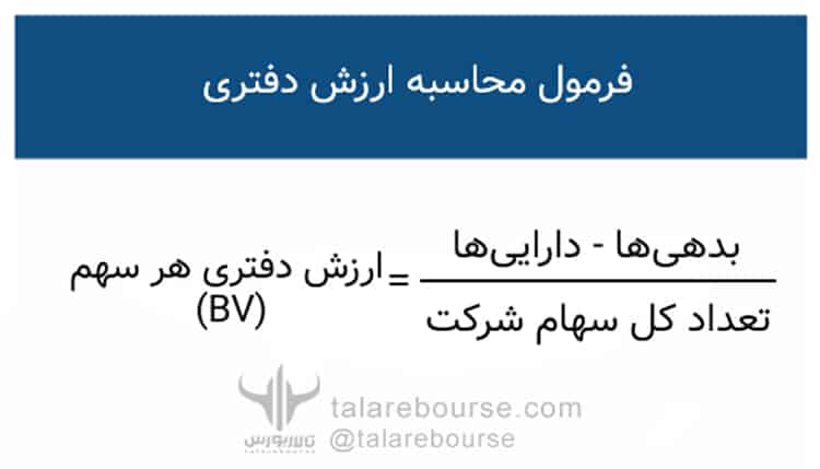 ارزش دفتری سهم