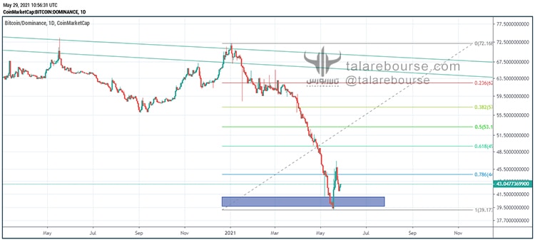 بازارهای جهانی (دیده‌بان مِی 2021)