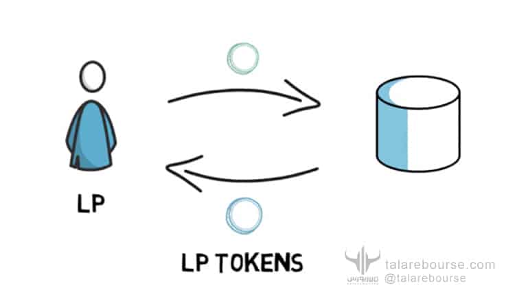 استخر نقدینگی  (Liquidity Pool)