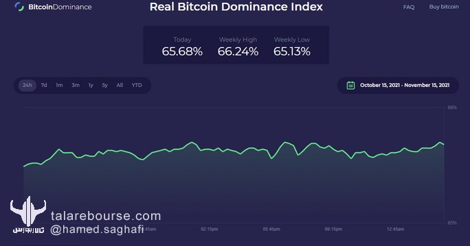 سایت bitcoindominance.com