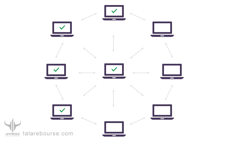 نود بیت کوین یا فول نود بیت کوین