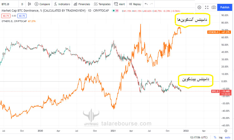 Altseason آلت سیزن