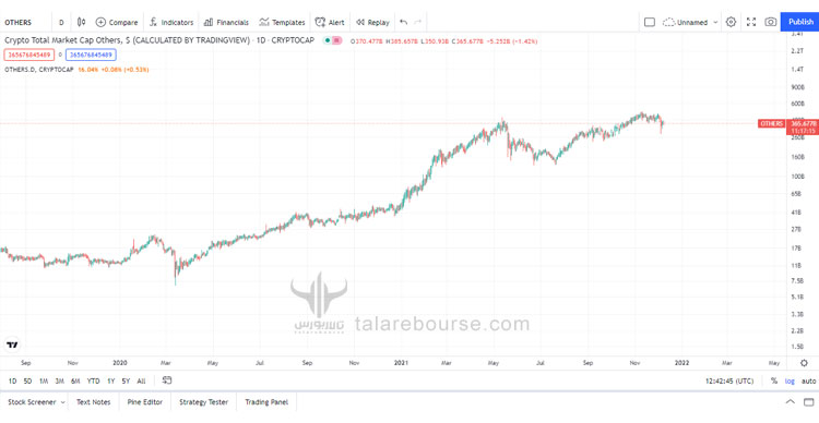 Altseason آلت سیزن