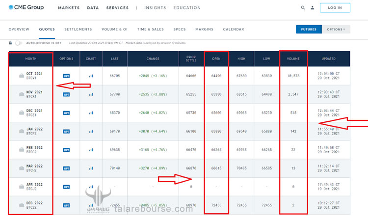ETF بیت کوین یا صندوق قابل معامله بیت کوین