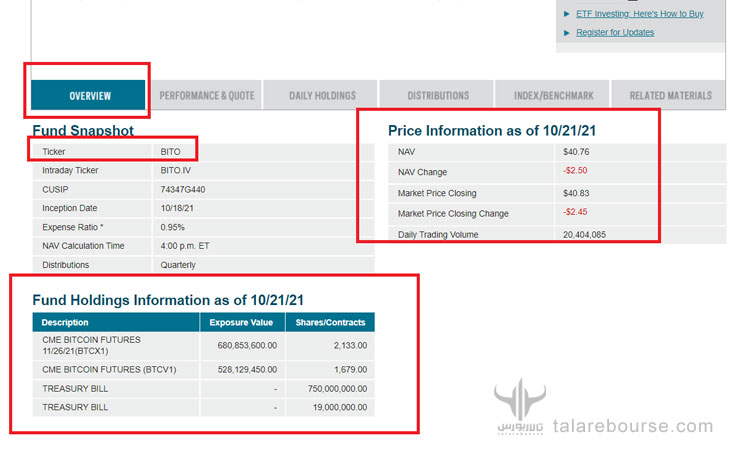 ETF بیت کوین یا صندوق قابل معامله بیت کوین