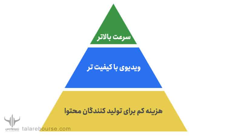 ازر دیجیتال تتا