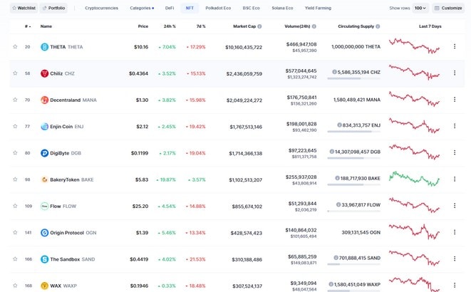 nft در سایت coinmarketcap