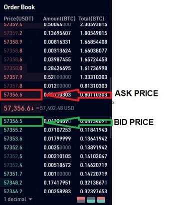 اسپات تریدینگ (Spot Trading) چیست؟