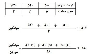 آخرین قیمت معامله